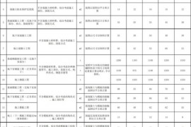 裝修工程報價干貨：2018勞務(wù)承包價格/報價匯總